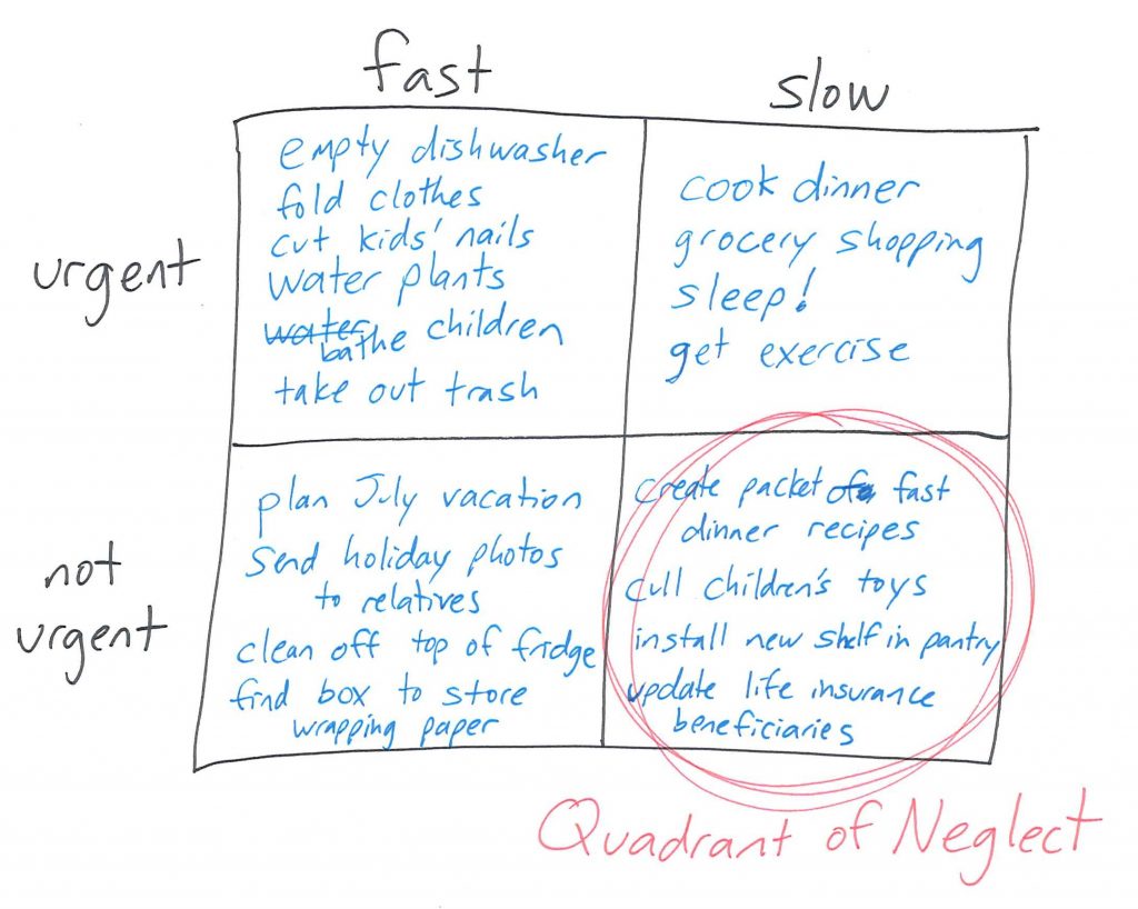 quadrant_of_neglect